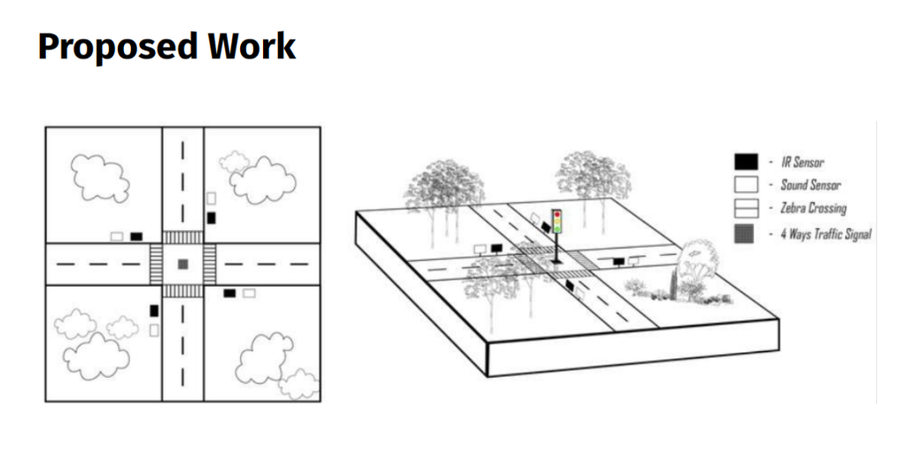 Automatic Traffic System