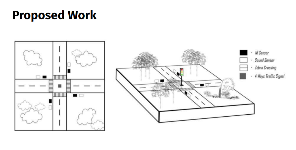 Automatic Traffic System
