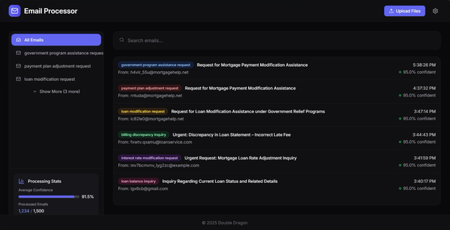 Gen AI-Orchestrator for Email and Document Triage/Routing