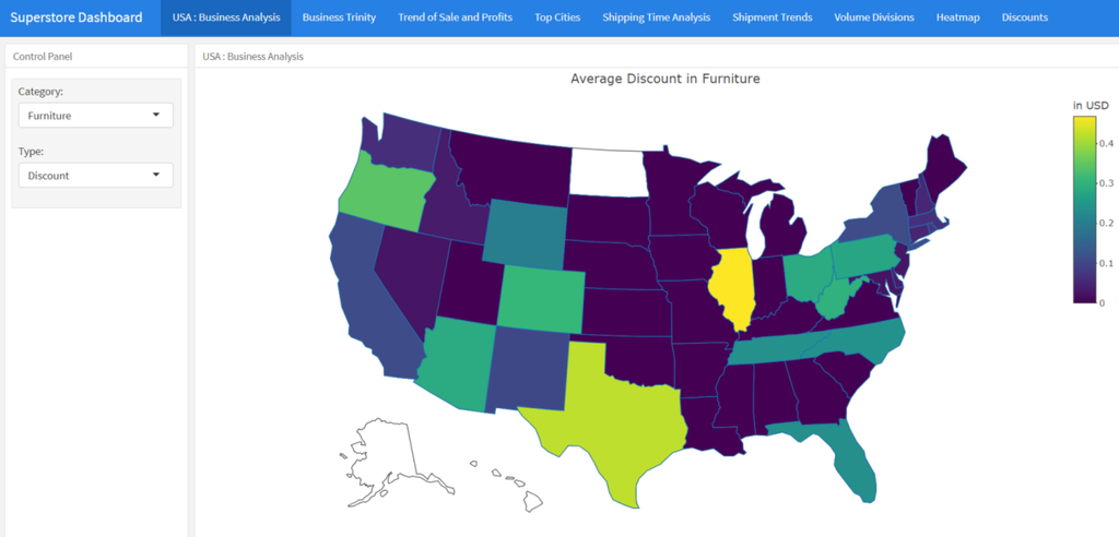 Superstore DV Dashboard